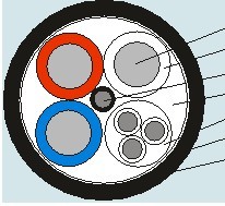 0.66/1.14KV煤礦采煤機用阻燃橡套軟電纜